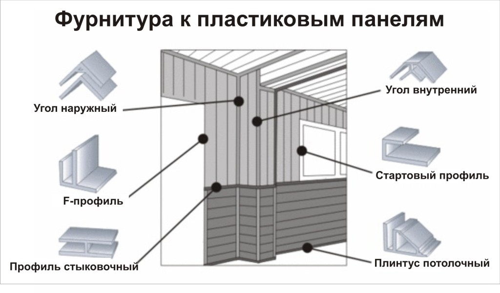Furnitura-dlja-panelej-pvh-1024x600