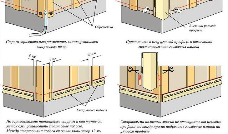 Горизонтальная обшивка